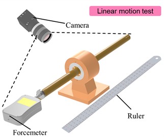 Experimental setup for motor’s rotary and linear motion measurement: a) rotary motion testing platform; b) linear motion testing platform