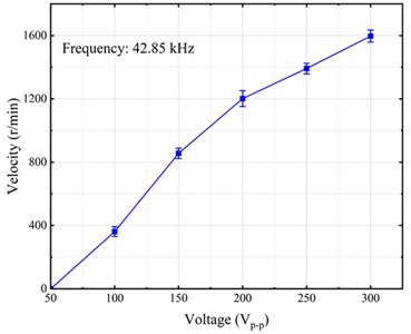 Output characteristics of the rotary motion: a) rotary motion frequency sensitivity; b) the rotary motion velocity versus the exciting voltage.