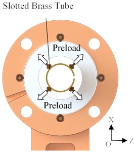 a) Overall size parameters of the motor; b) the preload boundary condition