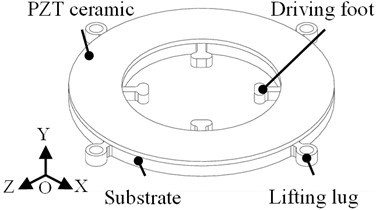 The stator’s structure: a) the structure of the stator; b) polarization direction of the PZT ceramic