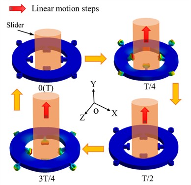 a) The sawtooth signal; b) operating principle of the linear motion