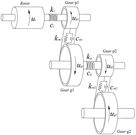 Torsional dynamic model of the integrated electric drive system