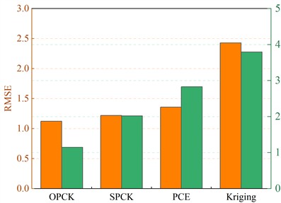 Comparison of FEA errors based on inversion results and virtual measured data