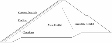 ZJTT CFRD: a) Material zoning layout of the dam, showing the distribution and classification of different materials used in the construction; b) Layered construction process of the dam, illustrating the sequence and method by which the dam is built layer by layer
