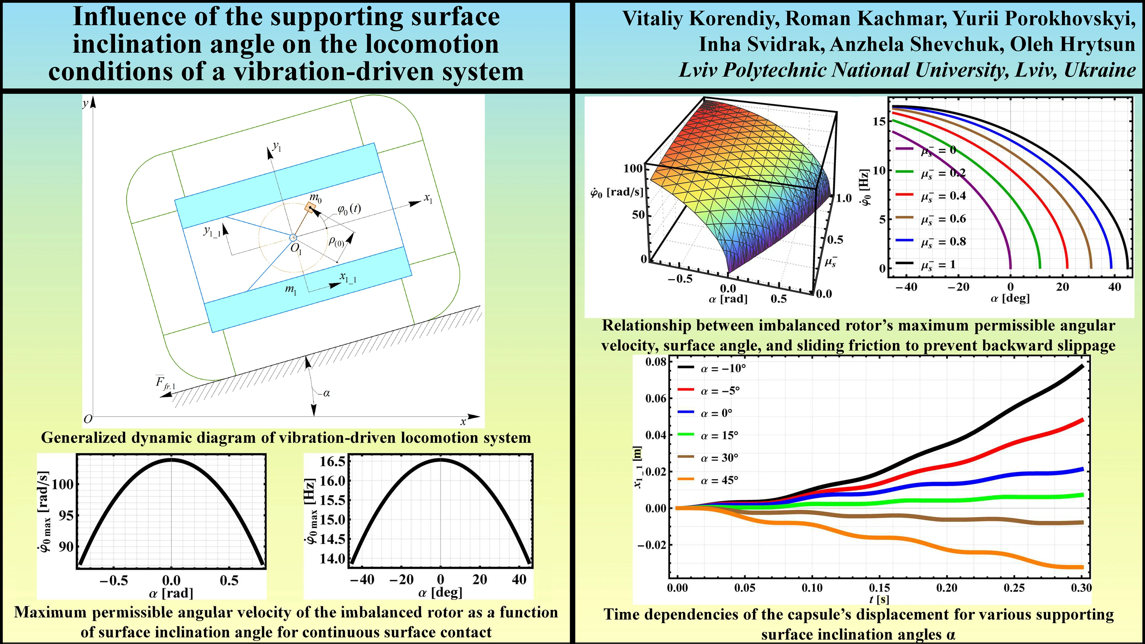 Influence of the supporting surface inclination angle on the locomotion conditions of a vibration-driven system