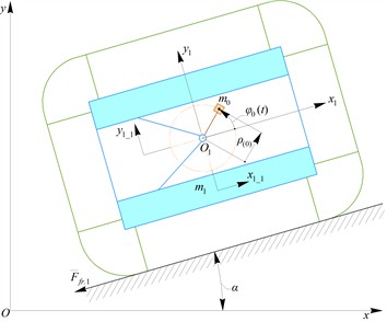 Generalized dynamic diagram of vibration-driven locomotion system being studied