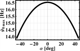 Maximum permissible angular velocity of the imbalanced rotor  as a function of surface inclination angle for continuous surface contact