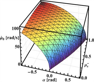 Relationship between imbalanced rotor’s maximum permissible angular velocity, surface angle,  and static friction to prevent backward slippage in non-detachable motion