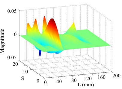 The 5th order mode under SNR of 70 dB