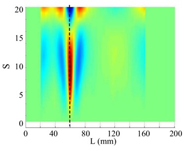 The 5th order mode under SNR of 70 dB