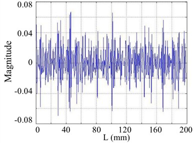The 5th order mode under SNR of 40 dB