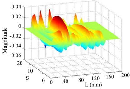 The 5th order mode under SNR of 40 dB