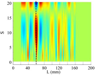 The 5th order mode under SNR of 40 dB