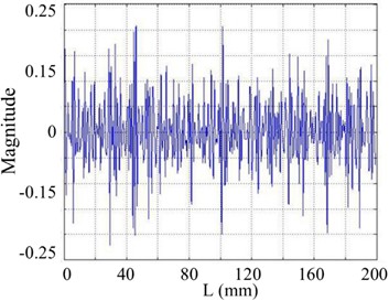 The 5th order mode under SNR of 30 dB