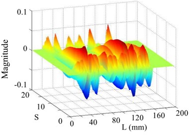 The 5th order mode under SNR of 30 dB