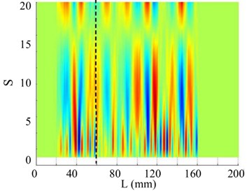 The 5th order mode under SNR of 30 dB
