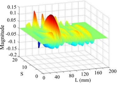 The 7th order mode under SNR of 30 dB