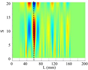 The 7th order mode under SNR of 30 dB