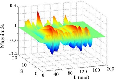 The 11th order mode under SNR of 20 dB