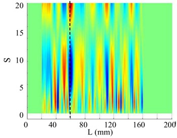 The 11th order mode under SNR of 20 dB