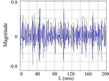 The 13th order mode under SNR of 20 dB