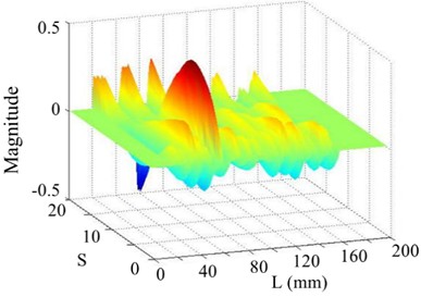 The 13th order mode under SNR of 20 dB