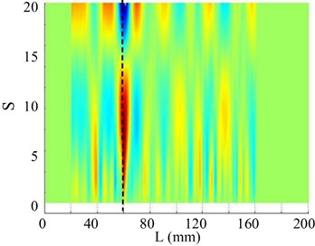 The 13th order mode under SNR of 20 dB