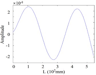 Experimental detection of the cantilever beam’s 4th order mode