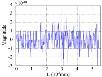 Experimental detection of the cantilever beam’s 4th order mode