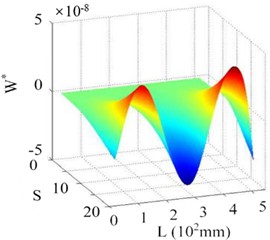 Experimental detection of the cantilever beam’s 4th order mode