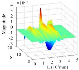 Experimental detection of the cantilever beam’s 4th order mode