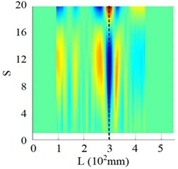Experimental detection of the cantilever beam’s 4th order mode