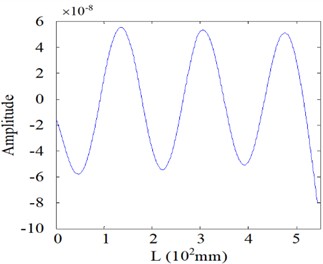 Experimental detection of the cantilever beam’s 7th order mode