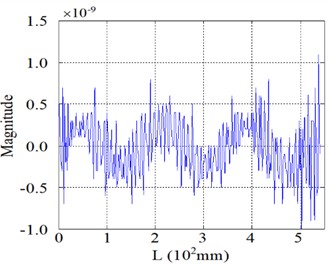 Experimental detection of the cantilever beam’s 7th order mode