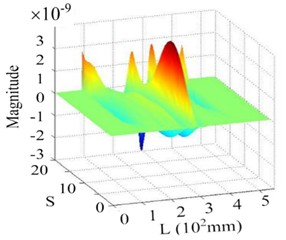 Experimental detection of the cantilever beam’s 7th order mode