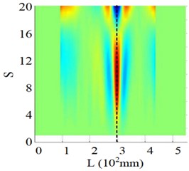 Experimental detection of the cantilever beam’s 7th order mode