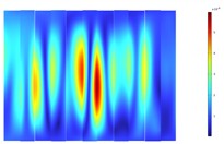 Deformation response contour plot of the transformer’s four side walls at 200 Hz