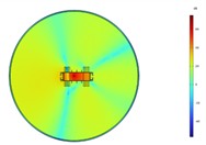 Acoustic intensity field of the top-down cross section at different heights at 100 Hz