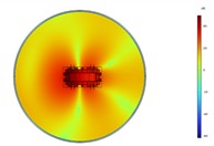 Acoustic intensity field of the top-down cross section at different heights at 100 Hz