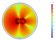 Acoustic intensity field of the top-down cross section at different heights at 100 Hz