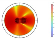 Acoustic intensity field of the top-down cross section at different heights at 100 Hz