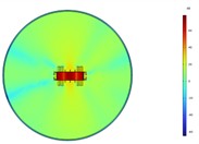 Acoustic intensity field of the top-down cross section at different heights at 200 Hz