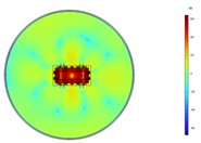 Acoustic intensity field of the top-down cross section at different heights at 200 Hz