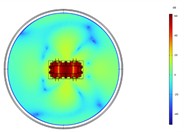 Acoustic intensity field of the top-down cross section at different heights at 200 Hz