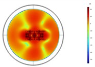 Acoustic intensity field of the top-down cross section at different heights at 200 Hz
