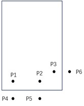 Test point arrangement of sound transmission loss measurement