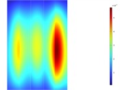Deformation response contour plot of the transformer’s four side walls at 100 Hz
