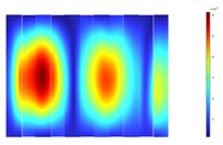 Deformation response contour plot of the transformer’s four side walls at 100 Hz
