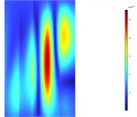 Deformation response contour plot of the transformer’s four side walls at 200 Hz