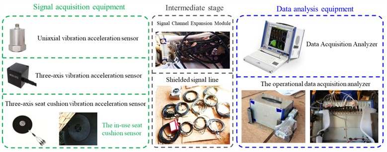 Experimental data acquisition equipment
